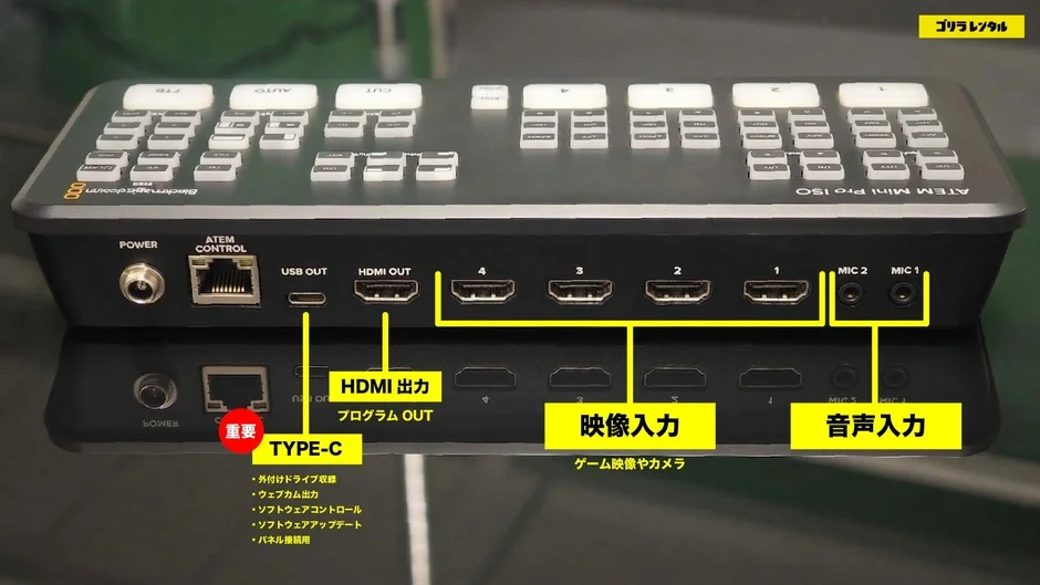 ATEM Mini Pro ISOの背面ポート
