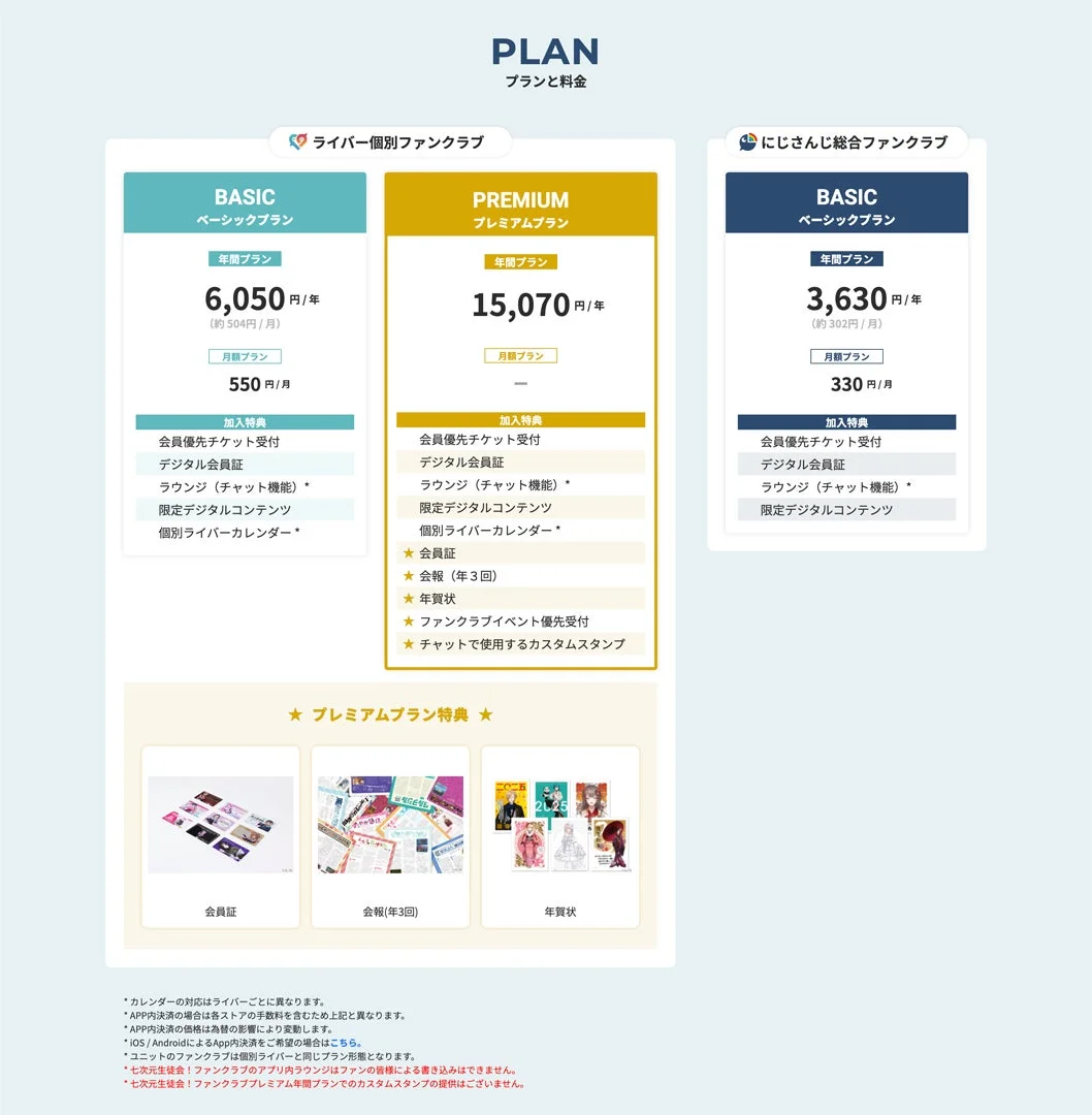 ファンクラブのプランと料金