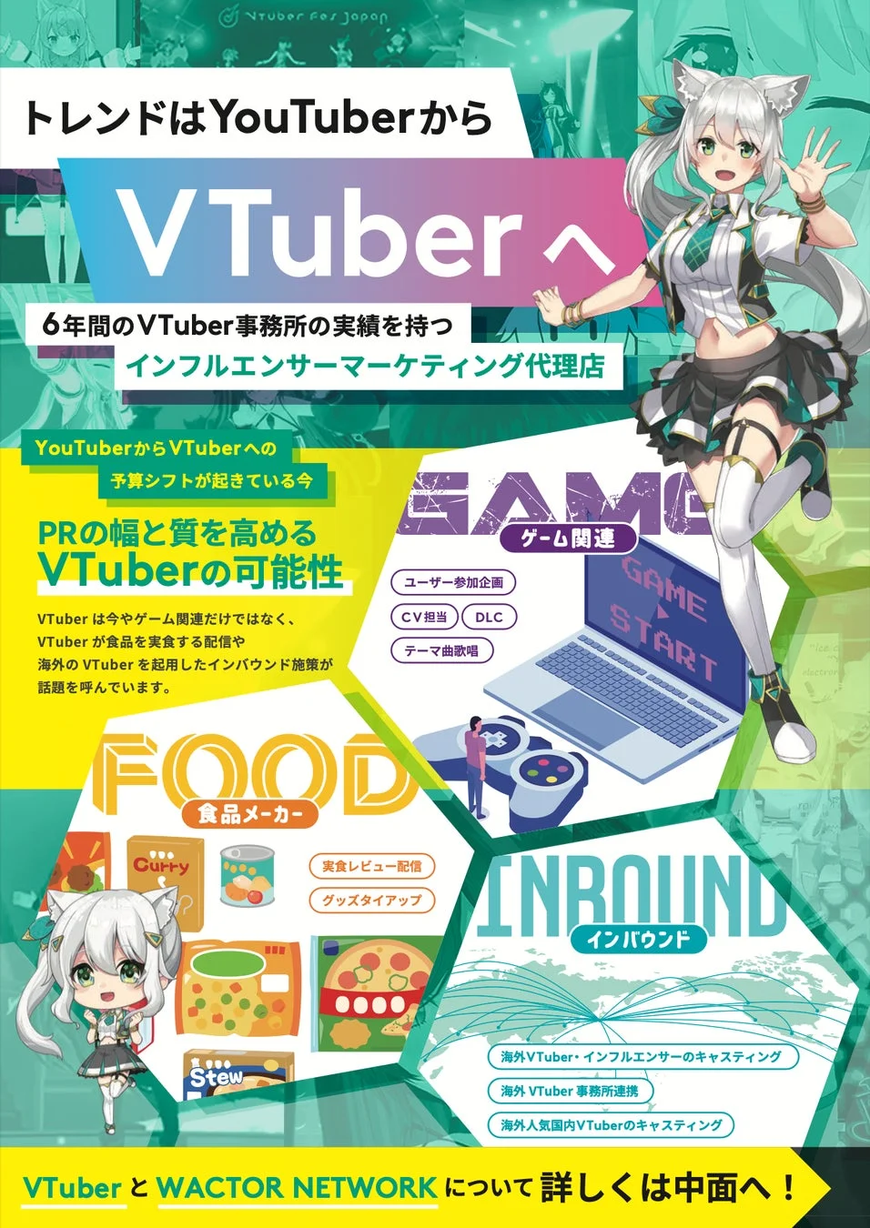 VTuberインフルエンサーマーケティングの可能性