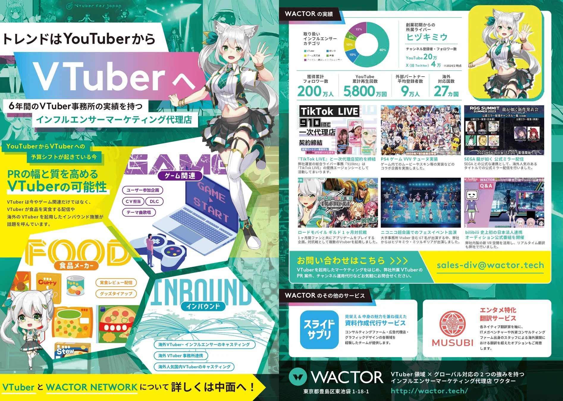 WACTOR インフルエンサーマーケティング代理店