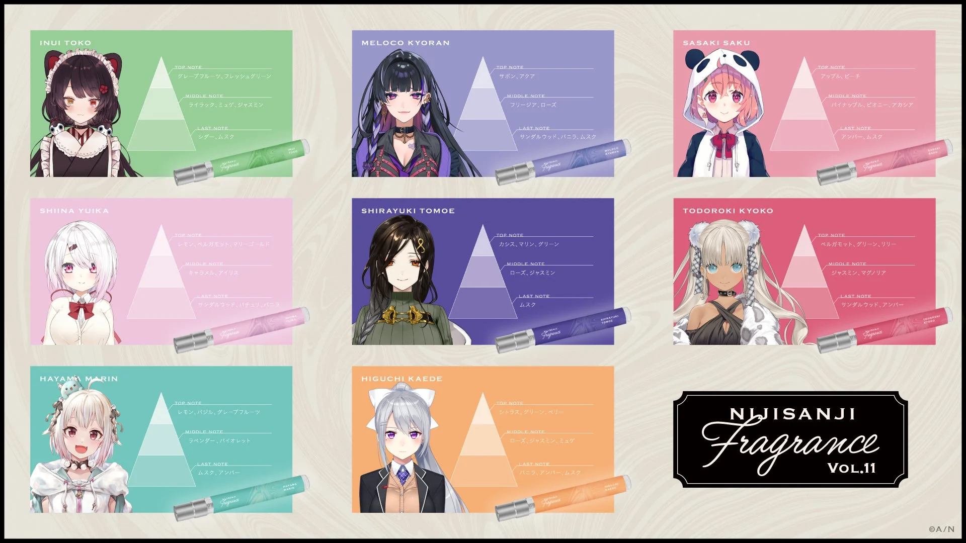 にじさんじフレグランスvol.11テイスティング情報
